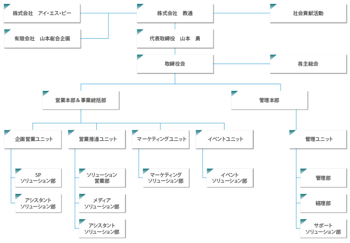 組織図